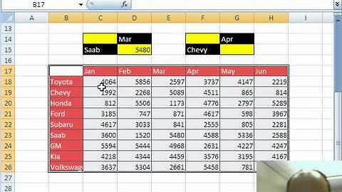 Mr Excel & excelisfun Excel Trick #1  Two 2 Way Lookup