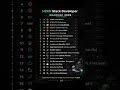 MERN Stack Developer Roadmap 2026 🚀 Complete Guide from Beginner to Pro #tech #explorepage