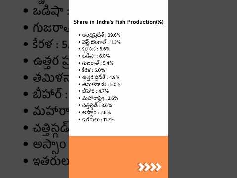 India's Fish Production by State #shorts #fishing #upsc #shivanconcepts #shivansir