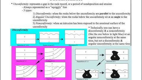 Historical Geology: Sedimentary rocks, sea level & unconformities