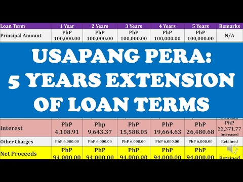 bank loan คือ  2022  5 Years Extension of Loan Terms: Makakagaan o Makakabigat?