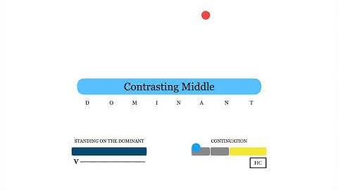 21) Small Ternary Form