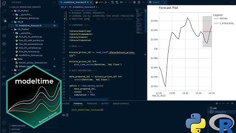 Time Series Automation Project (Forecast Bitcoin With Modeltime And Prefect)
