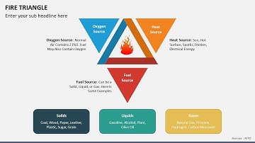 Fire Triangle Animated PowerPoint Slides
