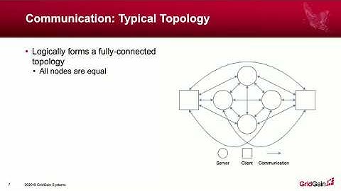 Устройство сети в Apache Ignite - Станислав Лукьянов - GridGain