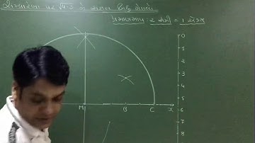 Squareroot of 4.3 on number line in Gujarati by Chetan Patel