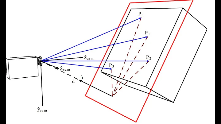 Homography in computer vision explained