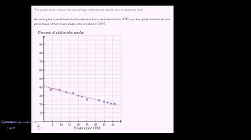 Line of Best Fit: Smoking in 1945
