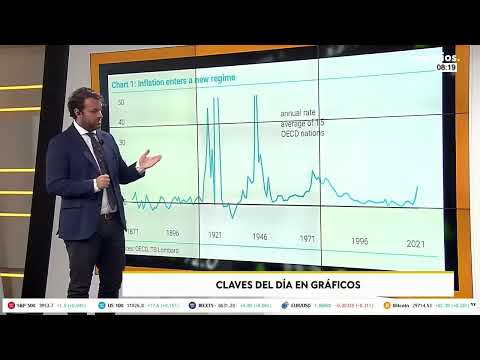 Gr&aacute;fico | &iquest;C&oacute;mo ven&iacute;a la inflaci&oacute;n siendo "puntual"?
