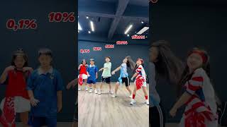 How are you today? |Follow me #kenlongnhat #dance #trending #short #viral How are you today? |Follow me #kenlongnhat #dance #trending #short #viral