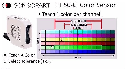 FT 50 C Color Sensor