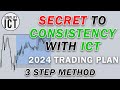 Secret to profitability  consistency using simplie ict concepts