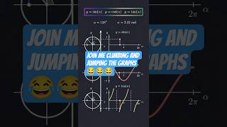 funny graphs😍😘#12thmathobjectiveforboardexam2023 #mathstricks😍#maths#viral #graphs#linear#parbola