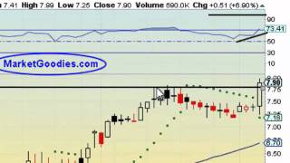 CBM chart video