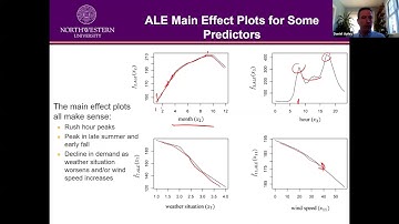 Professor Daniel Apley IEMS Department Seminar 3.2.2021