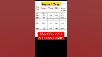 ASO CSS Cutoff 2023 #ssccgl2024#sscchslsafescore#sscmts2024#ssccgl#aspirantvijay@Aspirantvijay