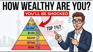 How Wealthy Are You Compared to Most Canadians You'll Be Shocked! News