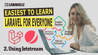 Использование библиотеки Jetstream для создания форм входа и регистрации в Laravel 9. Учебник #2