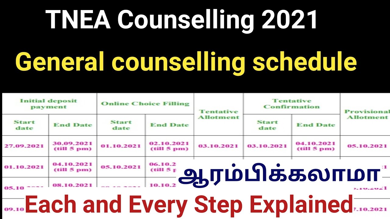 General counselling schedule TNEA 2021 steps explained Academic