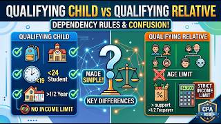 Qualifying Child vs Qualifying Relative Dependency Rules CPA REG Candidates Confuse Most