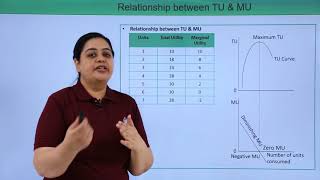 Class 12th – Relationship between TU & MU Diagrammatic | Economics | Tutorials Point