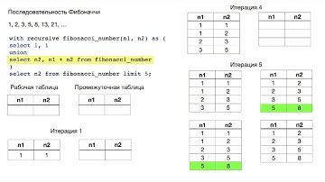 Рекурсивные запросы в SQL (Postgres)