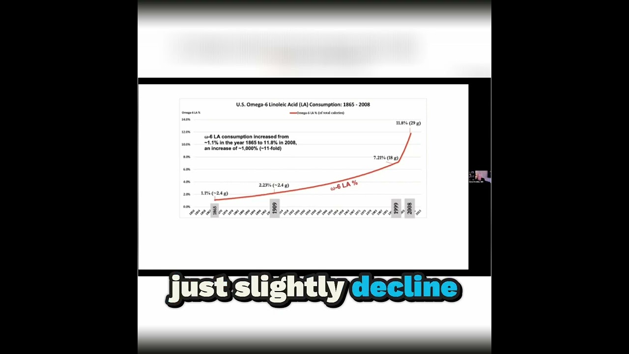Omega-6: The Hidden Cause of Obesity Epidemic 