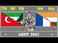 Турция Иран Пакистан VS Индия Франция 🇹🇷 Армия 2021 🇵🇰 Сравнение военной мощи