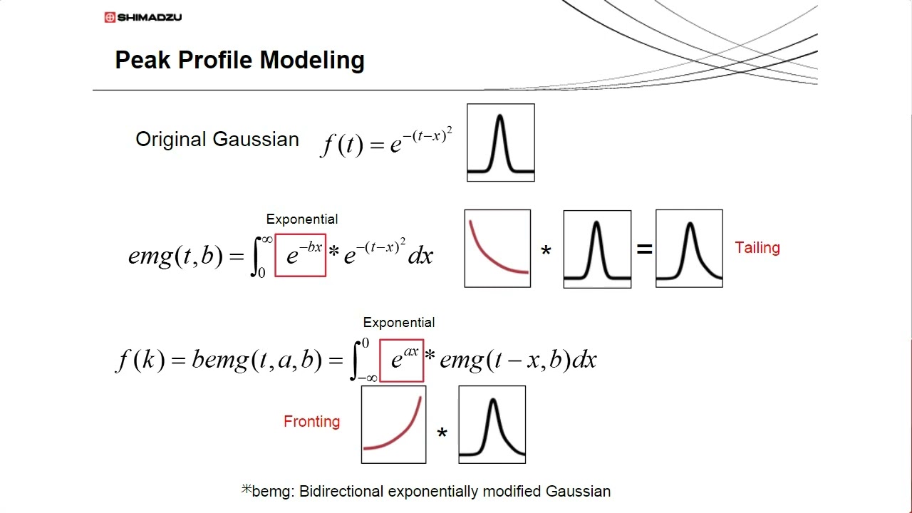 Intelligent Peak Deconvolution Analysis (i-PDeA)for Photodiode Array Data