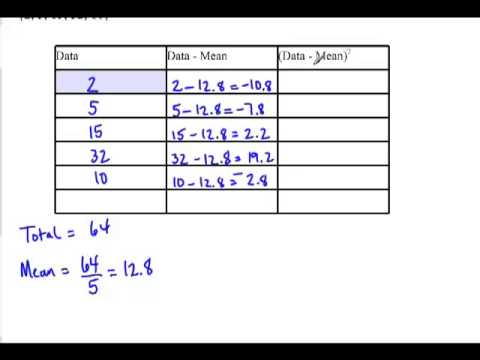 Calculating the standard deviation of a data set - YouTube