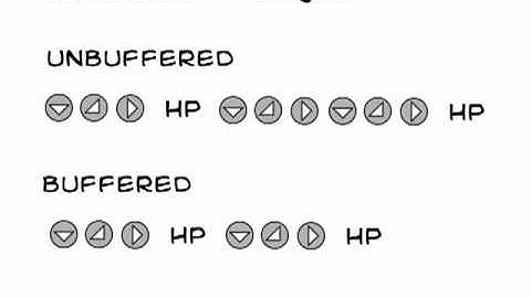 Super Street Fighter Beginner