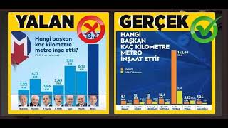 İmamoğlu’nun metro çelişkisi… Kendisi 13 dedi, yardımcısı 46 km! Gerçek rakam ise bambaşka