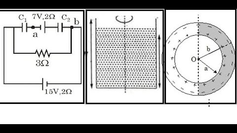 CAPACITOR + FLUID + RC CIRCUIT BY RKH SIR