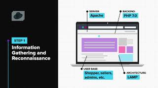 Ethical hacking module -1 Steps Followed by Black Hat Hackers screenshot 1