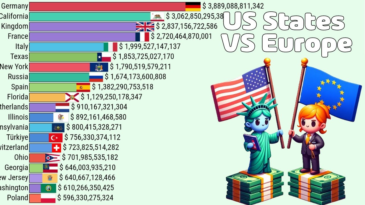 USA States and European Countries: GDP Comparison - YouTube