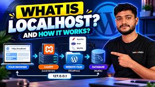 What Is Localhost How XAMPP Works & How a Website Runs Locally