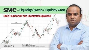 Liquidity Sweep Explained | Smart Money Trap-Stop Hunt Strategy | How Institutions Hunt Liquidity.
