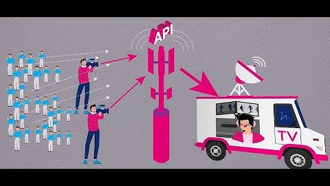 Adaptive Connectivity for Live Video Production and Streams