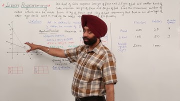 Best Free Topic l ICSE MATH XII l ISC LINEAR PROGRAMMING l Important Question l L1359