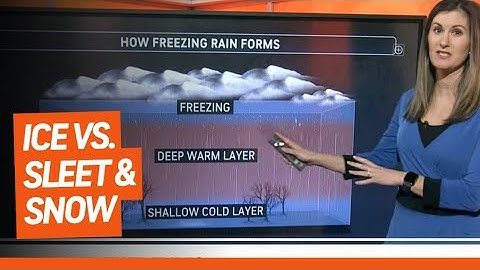 The Secrets of How Snow, Sleet and Freezing Rain Form