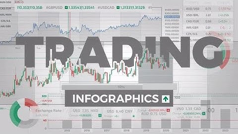 Trading Infographics After Effects Templates