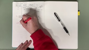 Modeling Rational Functions