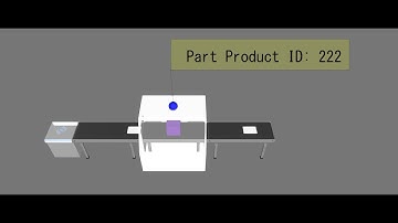 Display Id of Part in Process