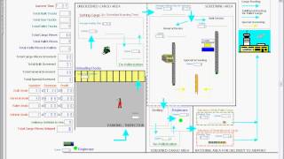 Cargo Screening Facility flow optimization