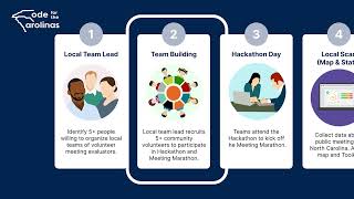 Open Meeting Toolkit for the Carolinas DemocracyLab Hackathon