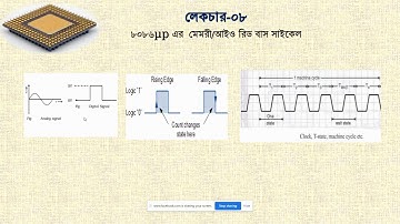 Microprocessor & Interfacing (66662) I Part - 08 I Skills Portal Bangladesh