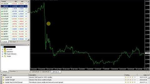 Tick chart Metatrader