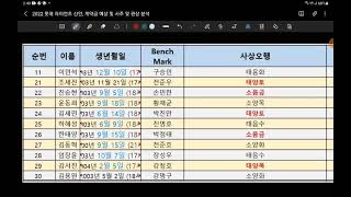 2022 KBO 신인지명, 롯데 지명자 관상 및 사상오행 분석