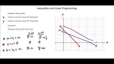 Algebra II:  Linear programming