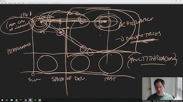 Handmade Hero Day 548 - Voxelizing Light Probes